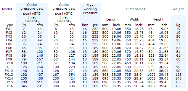 fx tech specs